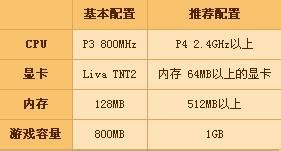 dnf打不開