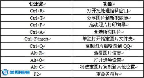 美圖看看