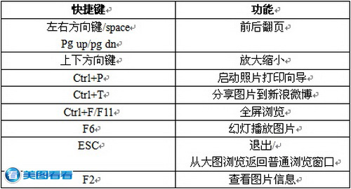 美圖看看