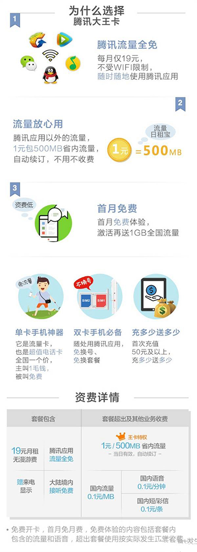 騰訊大王卡/螞蟻寶卡/京東強卡/微博V卡哪個好？各種聯(lián)通卡對比分析